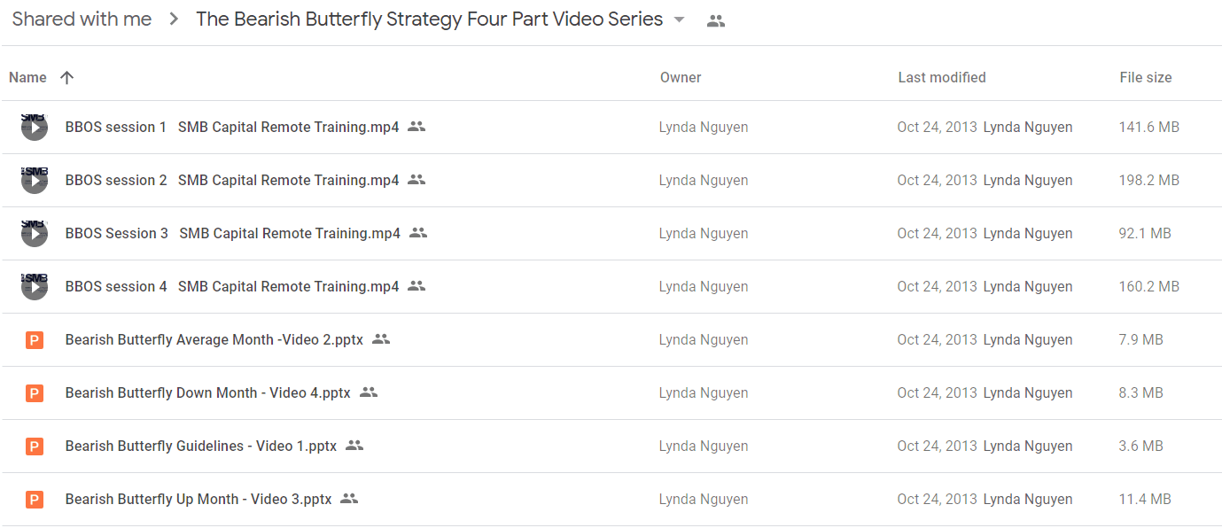 The Bearish Butterfly Strategy Four Part Video Series