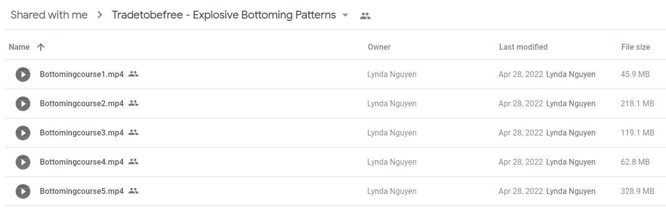 Tradetobefree - Explosive Bottoming Patterns