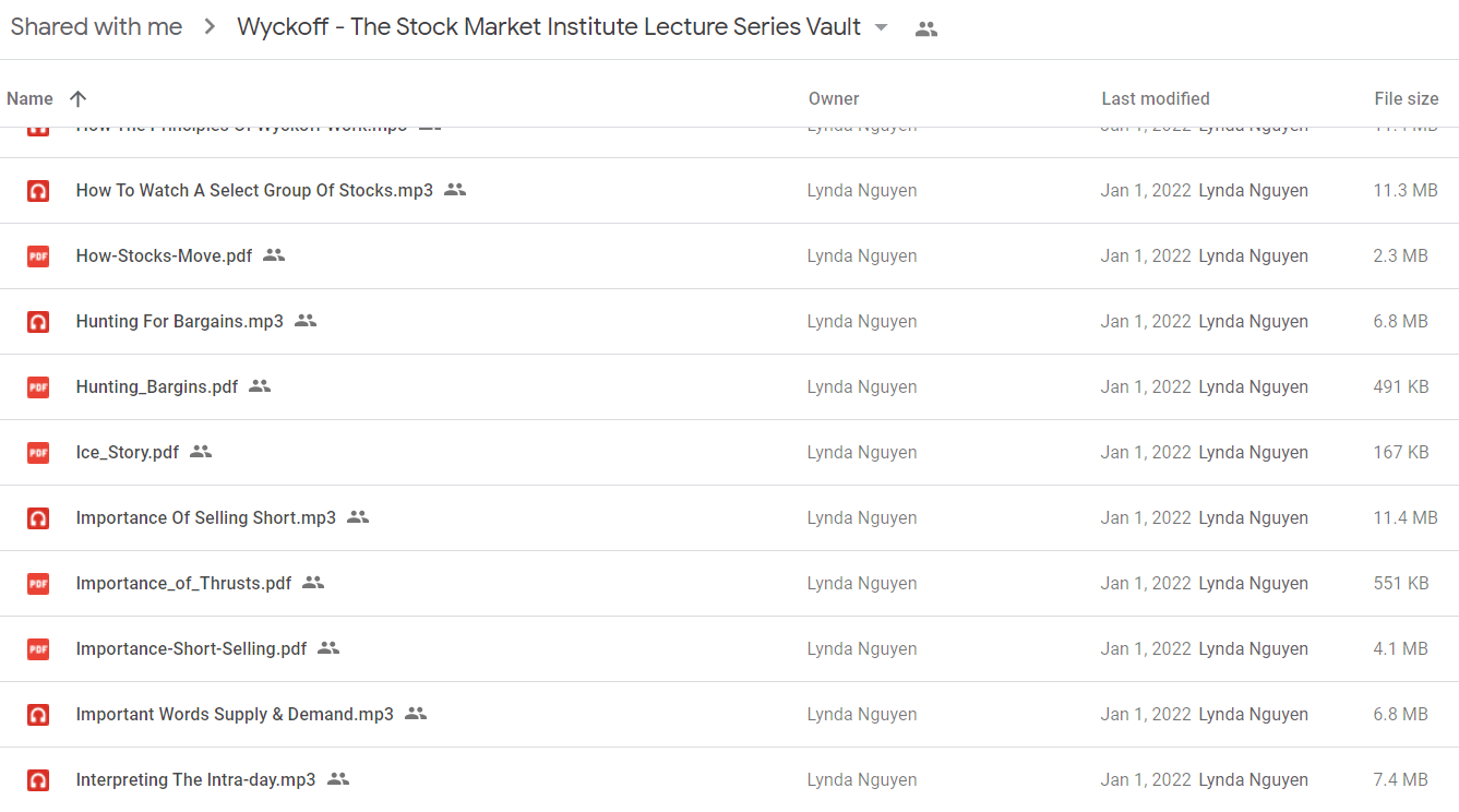 Wyckoff - The Stock Market Institute Lecture Series Vault