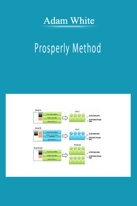 Adam White - Prosperly Method