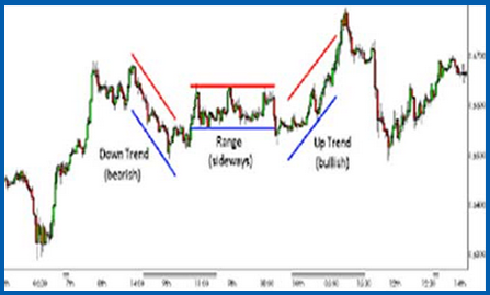 Advanced GET Applying Technical Analysis Russian