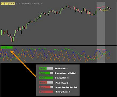 Advanced Market Forecast Indicator ThinkorSwim TOS Script