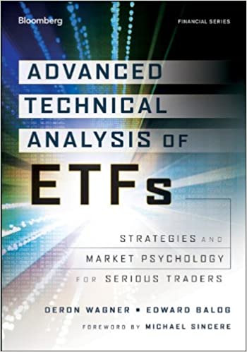 Advanced Technical Analysis of ETFs: Strategies and Market Psychology for Serious Traders