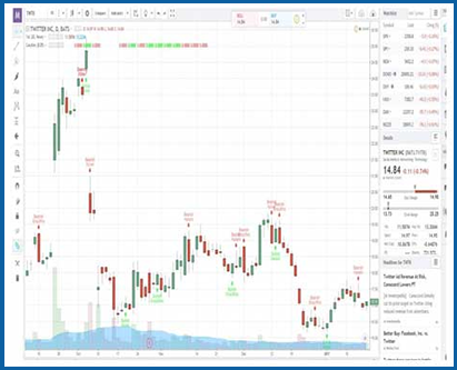 Automatic Candlestick Identifier Indicator Script for Tradingview