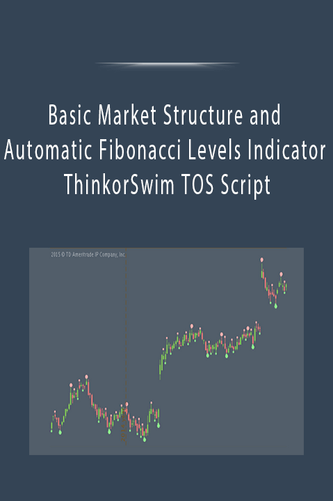 Basic Market Structure and Automatic Fibonacci Levels Indicator ThinkorSwim TOS Script