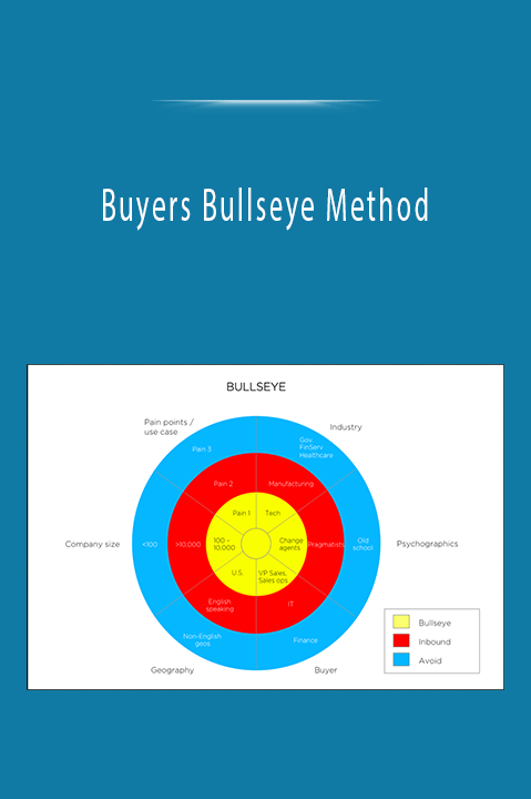 Buyers Bullseye Method