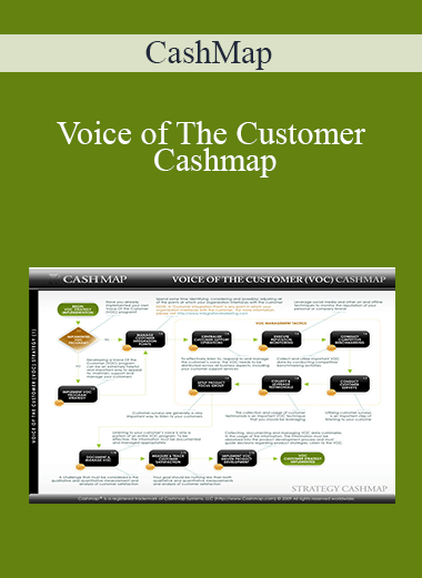 Voice of The Customer Cashmap – CashMap