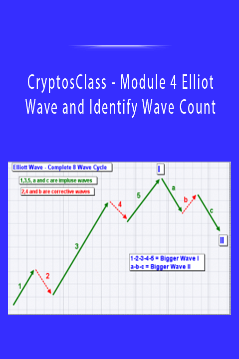 Module 4 Elliot Wave and Identify Wave Count – CryptosClass