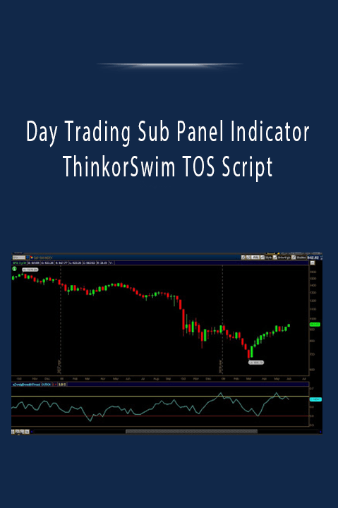 Day Trading Sub Panel Indicator ThinkorSwim TOS Script