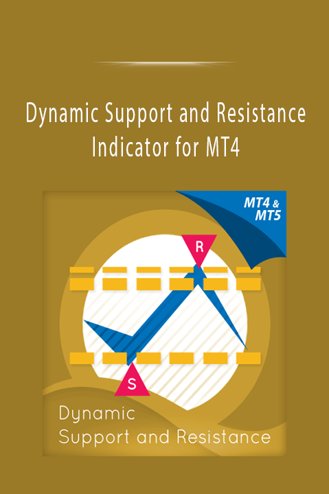 Dynamic Support and Resistance Indicator for MT4