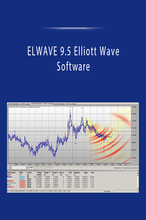 ELWAVE 9.5 Elliott Wave Software