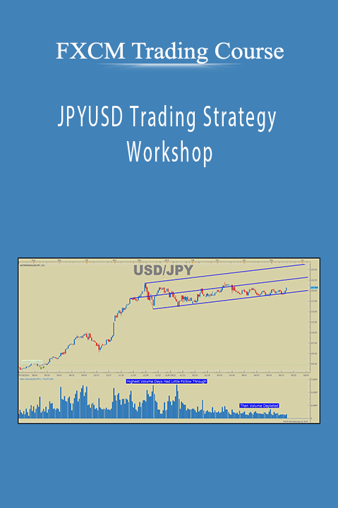 JPYUSD Trading Strategy Workshop – FXCM Trading Course