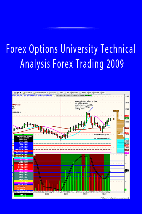 Forex Options University Technical Analysis Forex Trading 2009