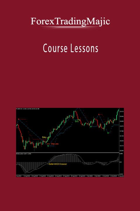 Course Lessons – ForexTradingMajic