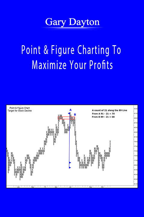 Point & Figure Charting To Maximize Your Profits – Gary Dayton