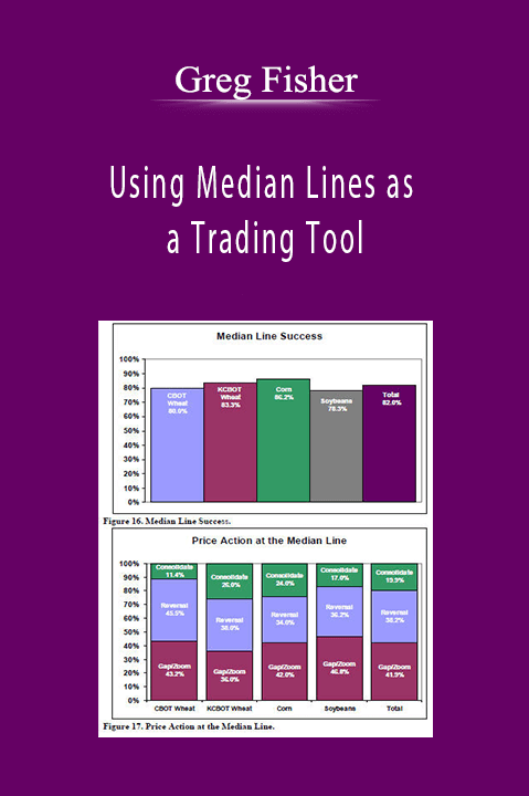 Using Median Lines as a Trading Tool – Greg Fisher