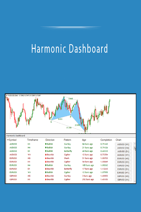 Harmonic Dashboard