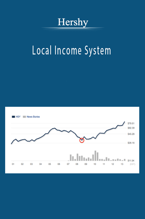 Local Income System – Hershy