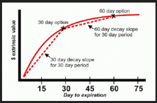 John Summa - Supercharge your Options Spread Trading