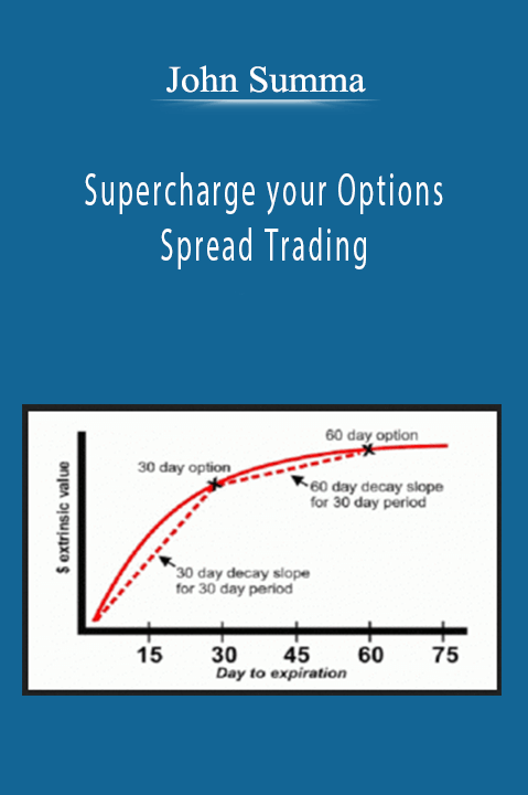 John Summa - Supercharge your Options Spread Trading