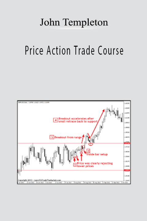 Price Action Trade Course – John Templeton