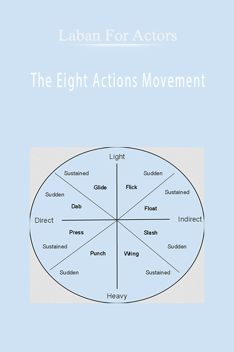 The Eight Actions Movement – Laban For Actors