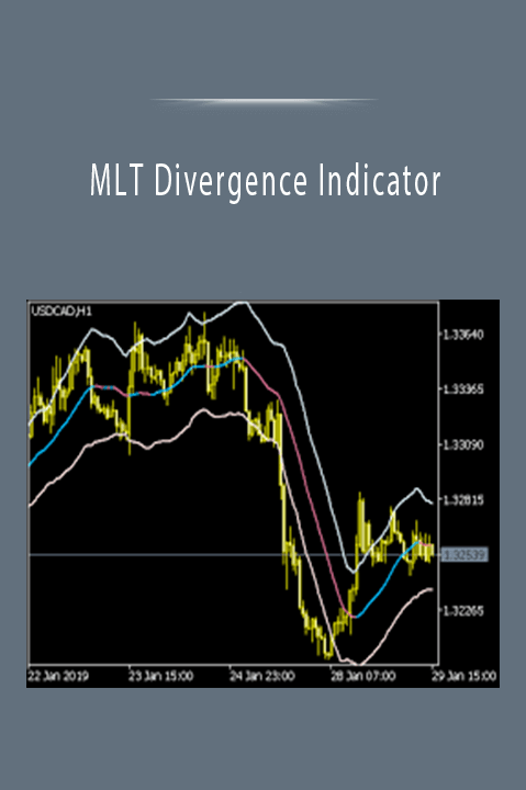 MLT Divergence Indicator