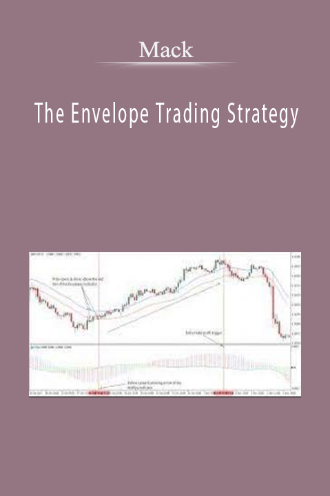 The Envelope Trading Strategy – Mack