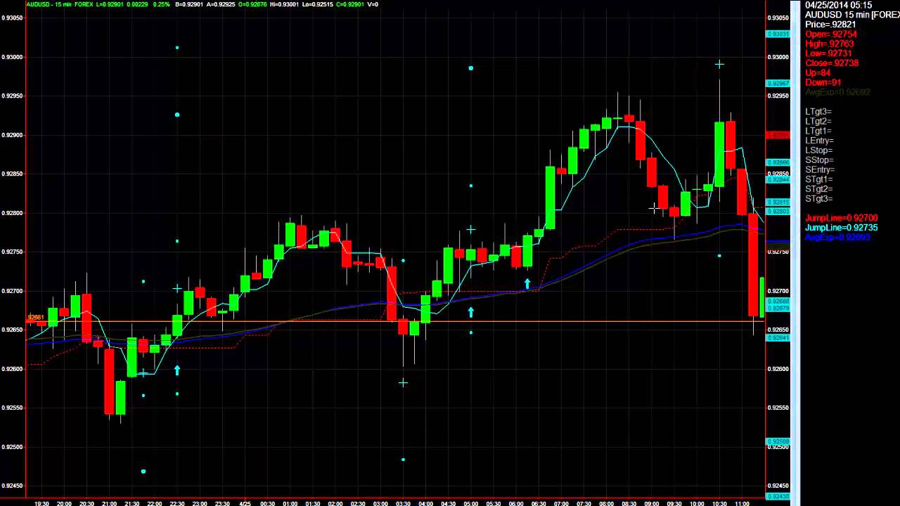 PTU Trend Jumper Trading System by Netpicks