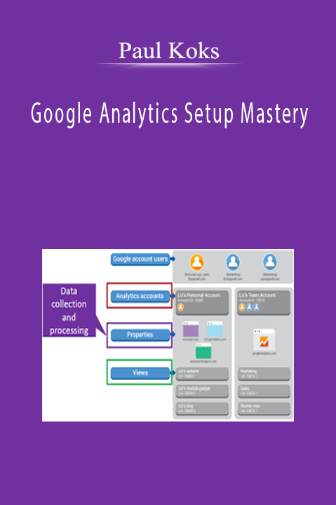 Google Analytics Setup Mastery – Paul Koks