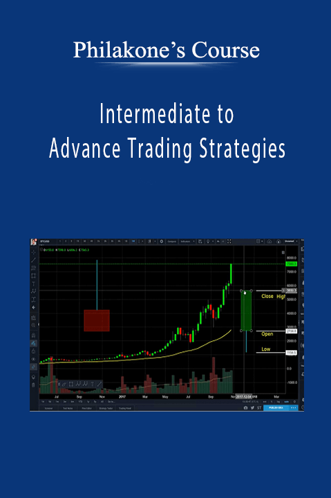 Intermediate to Advance Trading Strategies – Philakone’s Course