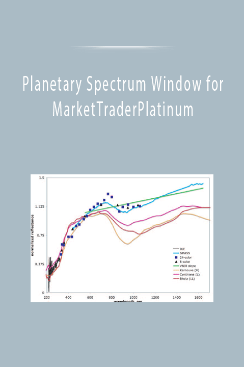 Planetary Spectrum Window for MarketTraderPlatinum