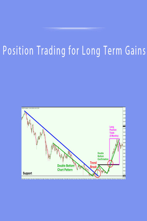 Position Trading for Long Term Gains