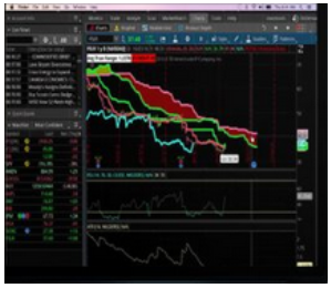 Pullback Indicator from AlphaShark