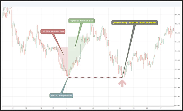 Real Forex Robot (EA BUILDER)