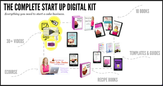 Rebekah Allan - The Complete Cake Business Startup Kit