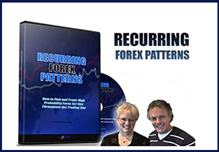 Recurring Forex Patterns