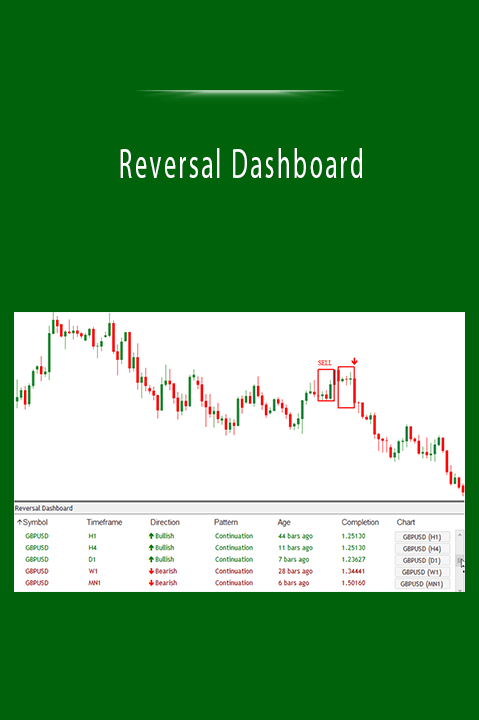 Reversal Dashboard