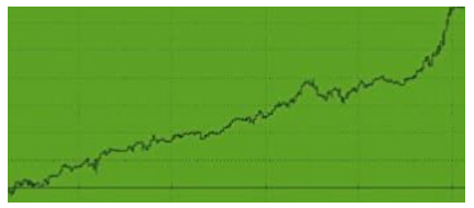 Robert B. Hanna - Quantifiable Edges Guide To Fed Days