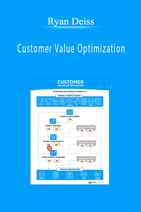 Customer Value Optimization – Ryan Deiss