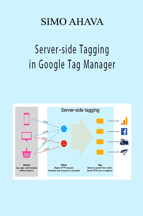 Server–side Tagging in Google Tag Manager – SIMO AHAVA