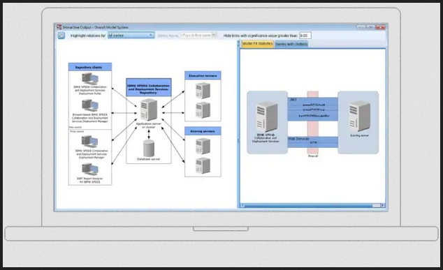 SPSS Web Deployment Framework 2.4