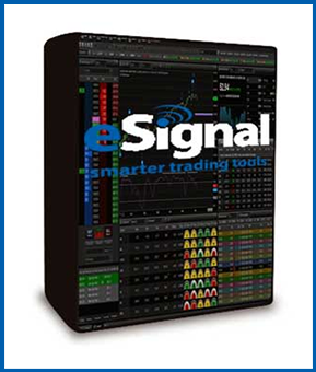 Sigma Channel Compression Indicator for eSignal (hamzeianalytics.com)