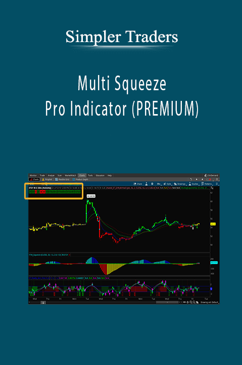 Multi Squeeze Pro Indicator (PREMIUM) – Simpler Traders