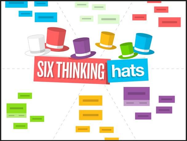 Six Thinking Hats and the Disney Method