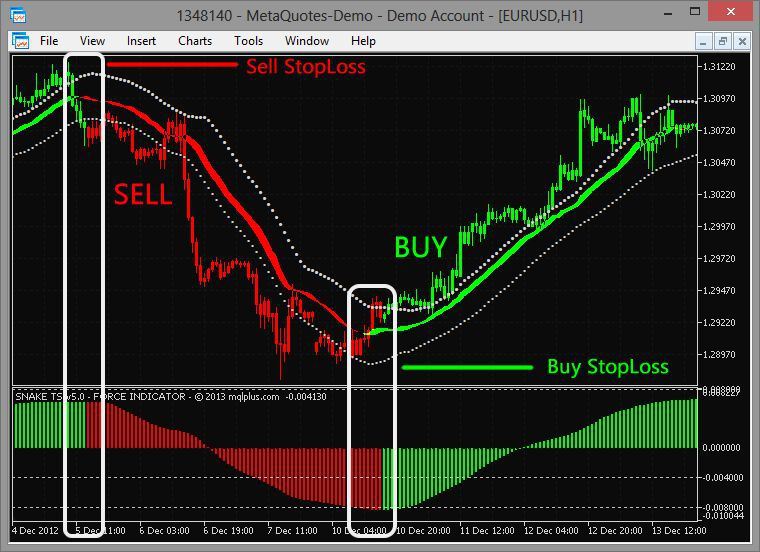 Snake V5.0 No Repaint Real Profit For Metatrader 5