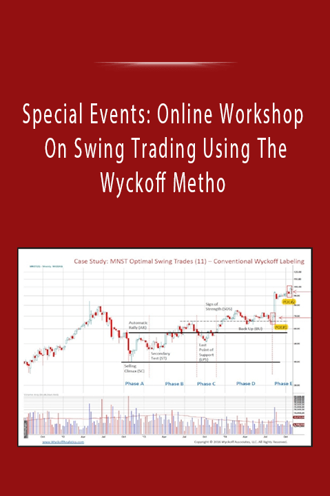 Special Events: Online Workshop On Swing Trading Using The Wyckoff Metho