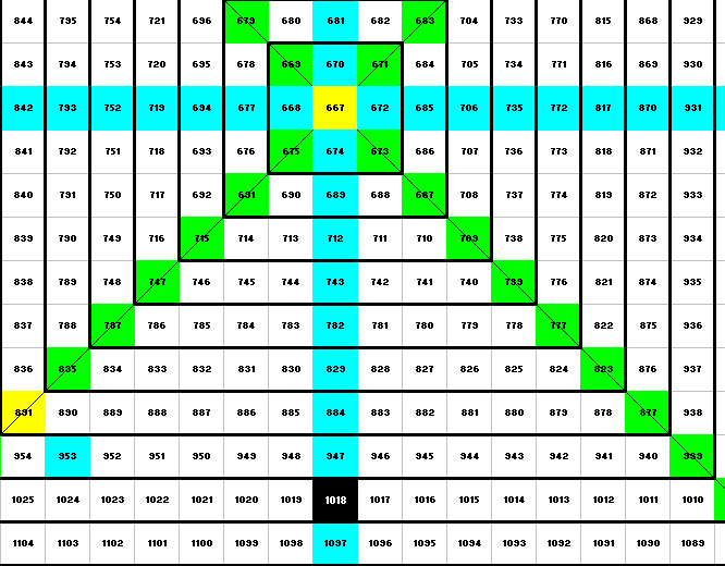 Square of 9 Various Methods (for Excel)