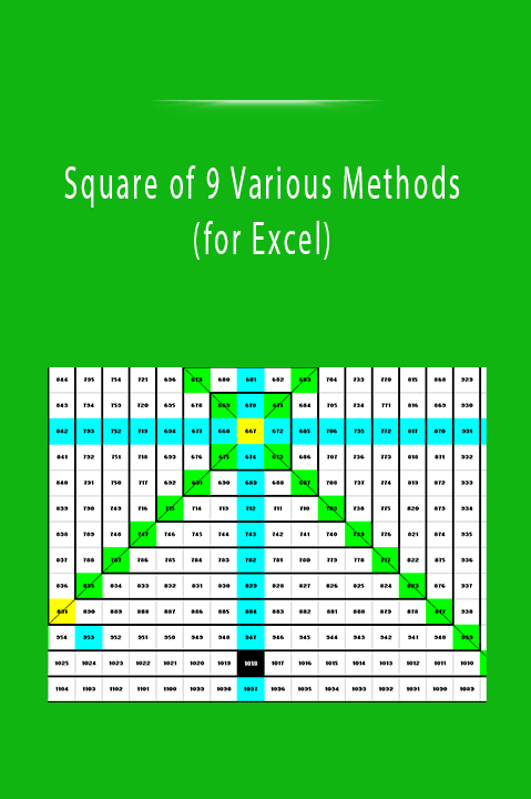 Square of 9 Various Methods (for Excel)