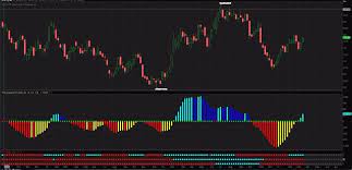 Stars Align Indicator ThinkorSwim TOS Script